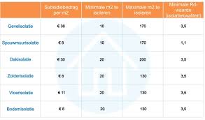 energie subsidie
