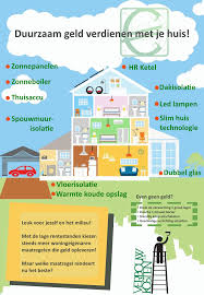 subsidie energie