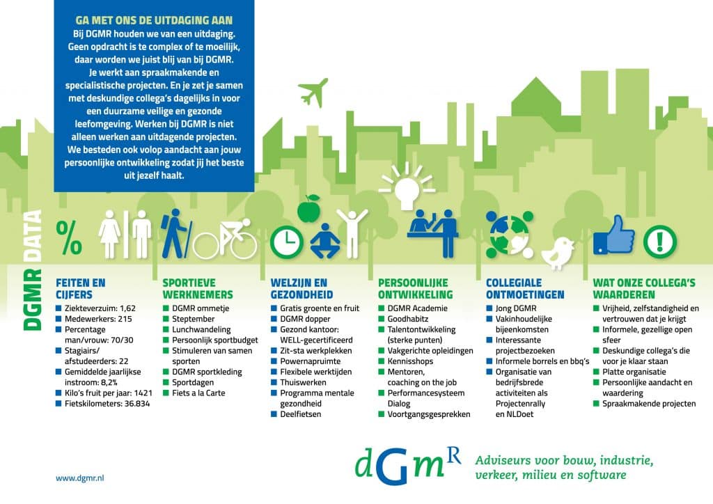 infographic duurzaamheid