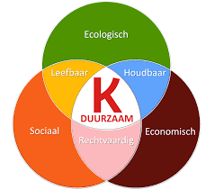 wat is duurzaamheid