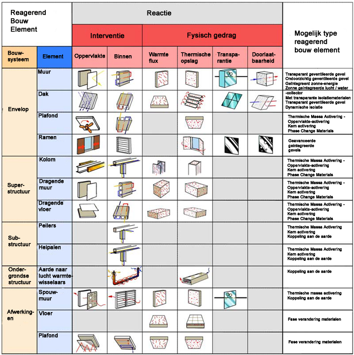 milieuvriendelijke bouwmaterialen